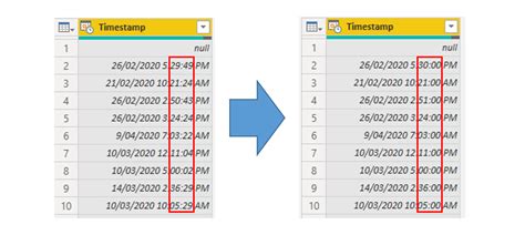 Rounding Time to Nearest 30 Minutes Formula List Example