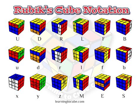 Rubik's Cube Notation System