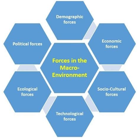 Running the Macro in a Different Environment