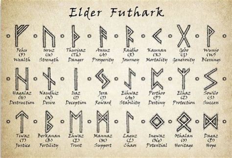 Rune Tattoo Meanings