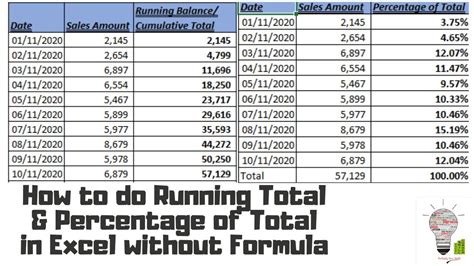 A demonstration of how to set up running totals in a Pivot Table to display percentages.