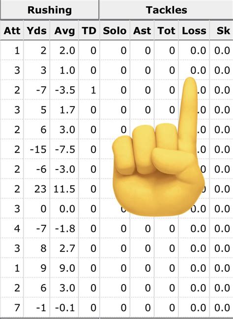 Rushing Stats