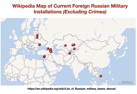 Russian Army Bases