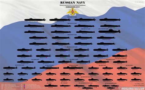 Russian Navy Structure