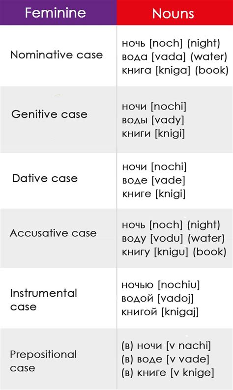 Russian language grammar