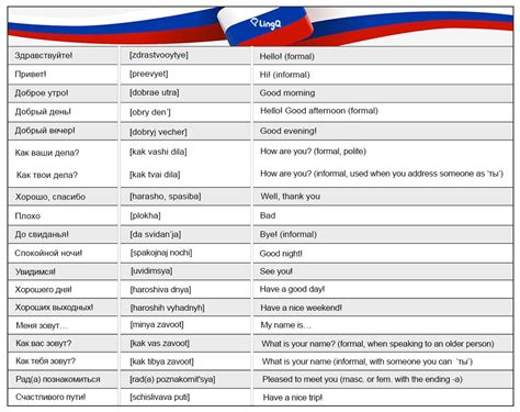 Russian language phrases