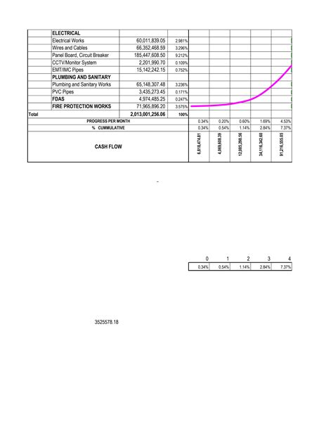 S Curve Applications