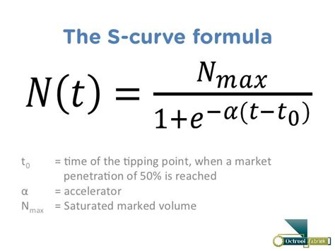 The S Curve Formula is used to calculate growth rates