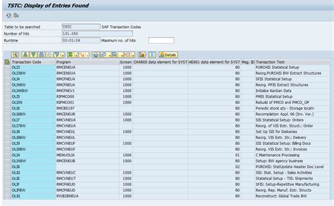 SAP CO T-codes