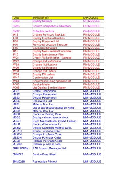 Top 100 Sap T-Code List In Excel For Easy Reference