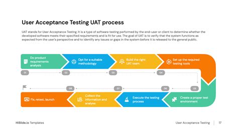 SAP UAT Testing Process Flow