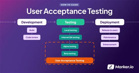 SAP UAT Testing Real-World Example