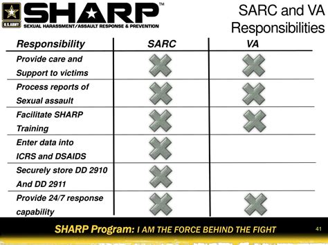 SARC Responsibilities