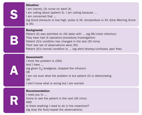 SBAR Communication Tool