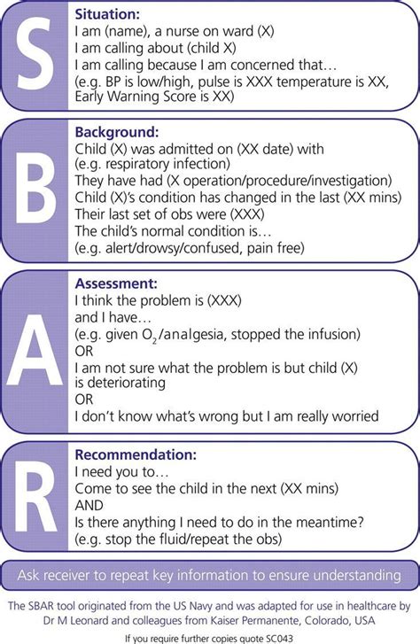 SBAR Template Common Challenges and Solutions for Effective Communication