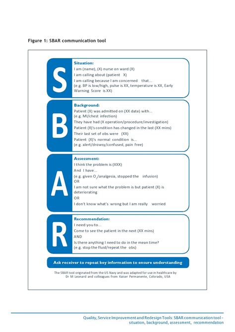 SBAR Template Implementation for Effective Communication