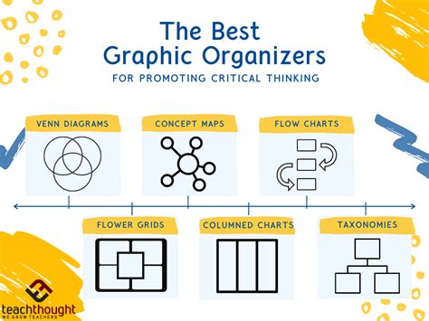 SBST Graphic Organizer for Critical Thinking