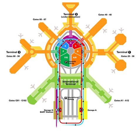 Description of SFO Airport Map