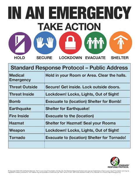 SGML Provides Emergency Protocols