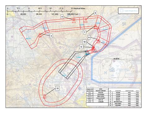 SGML Enhances Flight Procedures