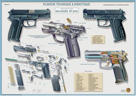 SIG 2022 Posters