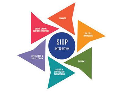 SIOP Implementation