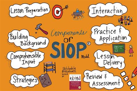 SIOP Model