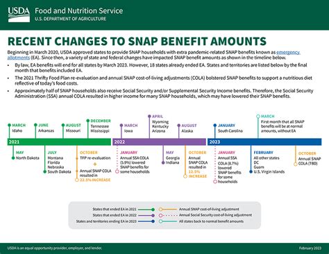 SNAP Benefit Amounts