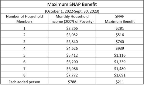 SNAP eligibility requirements