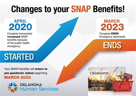 SNAP Program Changes