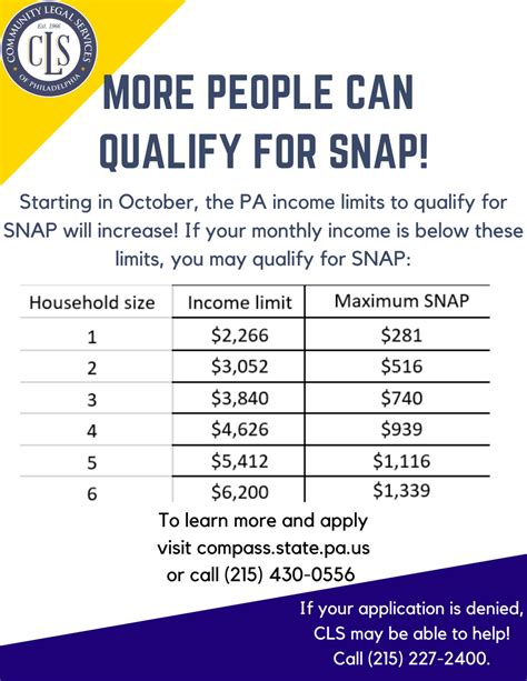 SNAP Benefits Gallery 1