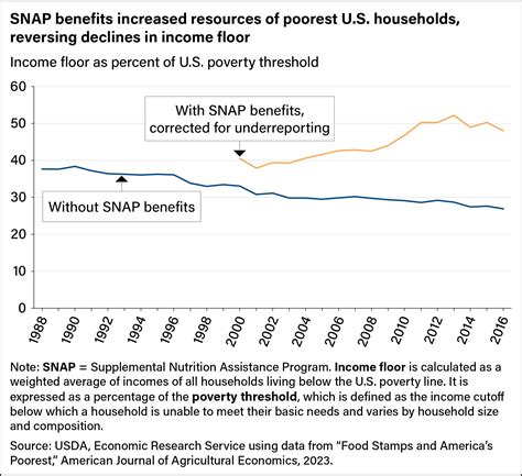 SNAP Benefits Gallery 4