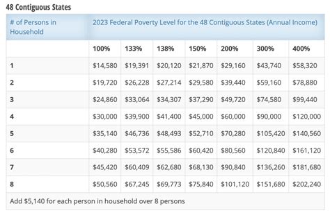 SNAP eligibility for homeowners with low income