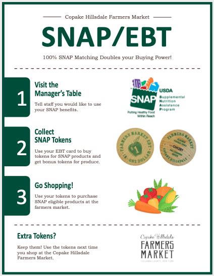 SNAP Eligible Items