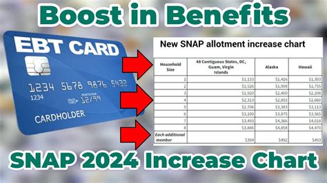 SNAP Household Size