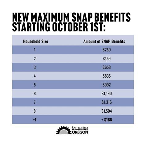 SNAP benefits out of state