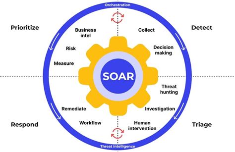 SOAR program gallery image 9