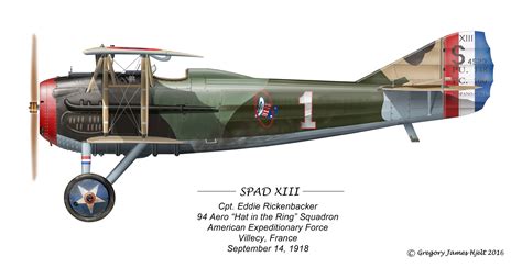 SPAD XIII Biplane Fighter