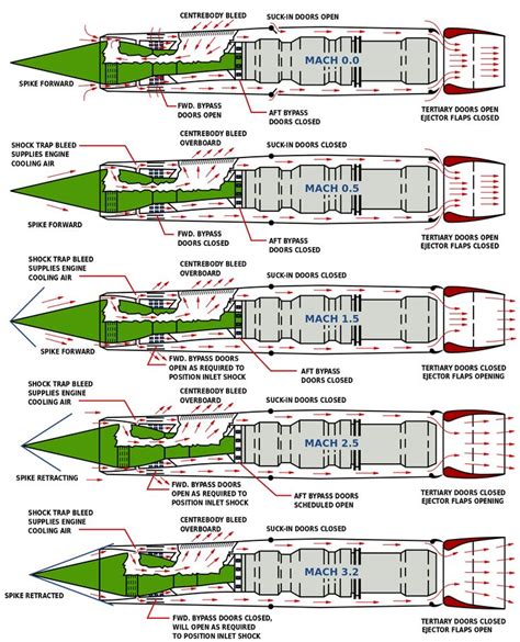 SR-72 Blackbird schematics