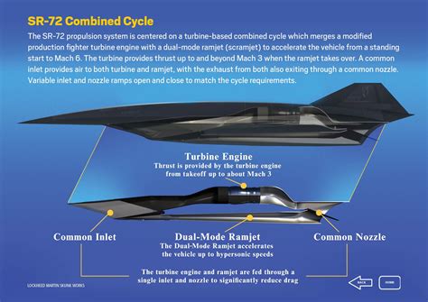 SR-72 Comparison to SR-71