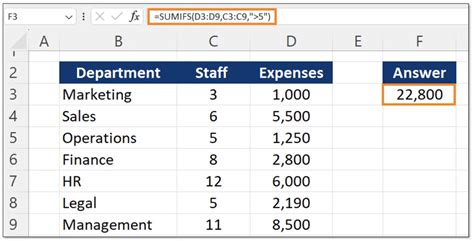 SUMIF Formula Example