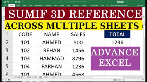 SUMIF across multiple sheets in Excel