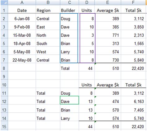 SUMIF results in Excel