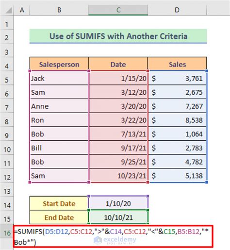 SUMIFS Date Range Example