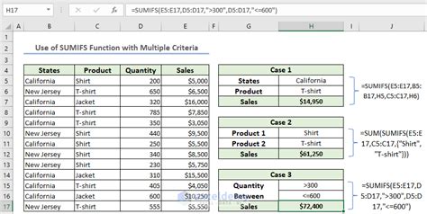 SUMIFS Multiple Criteria Example