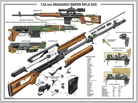 SVD Dragunov Receiver Group