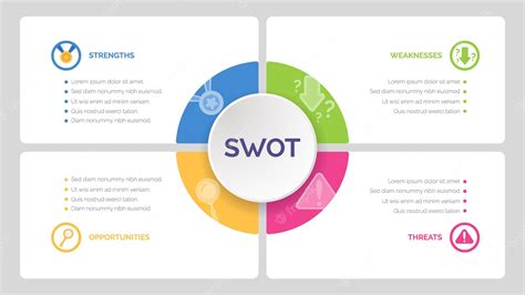 SWOT Analysis Template