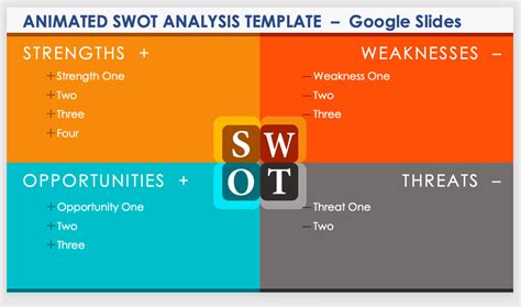 SWOT Template Examples for Google Slides