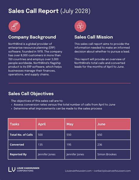 Sales Call Report Template Excel Common Mistakes