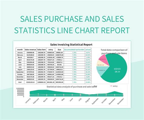 Identifying Trends in Sales Data